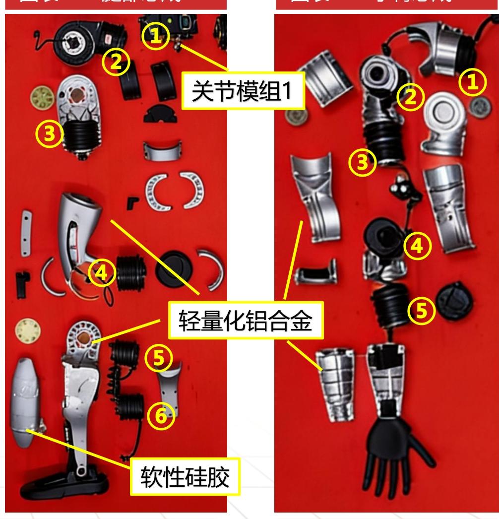 Overall Teardown Exploded View