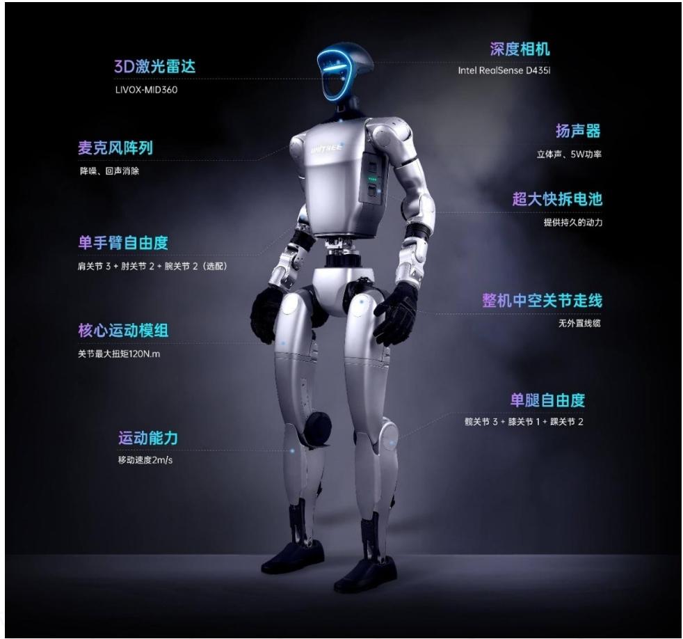 Unitree G1 Overview