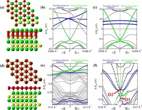 量子点材料模拟