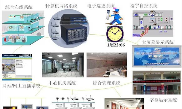 信息系统集成