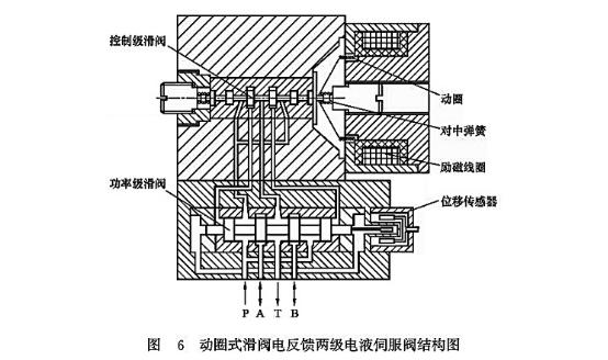 Feedback Mechanism Diagram
