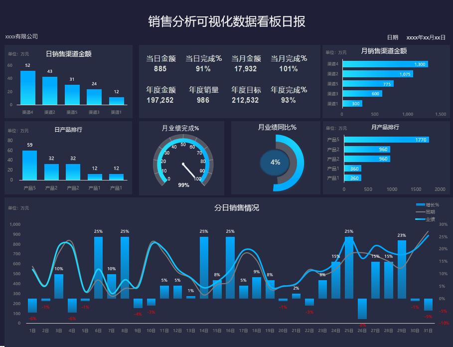 社交媒体数据分析