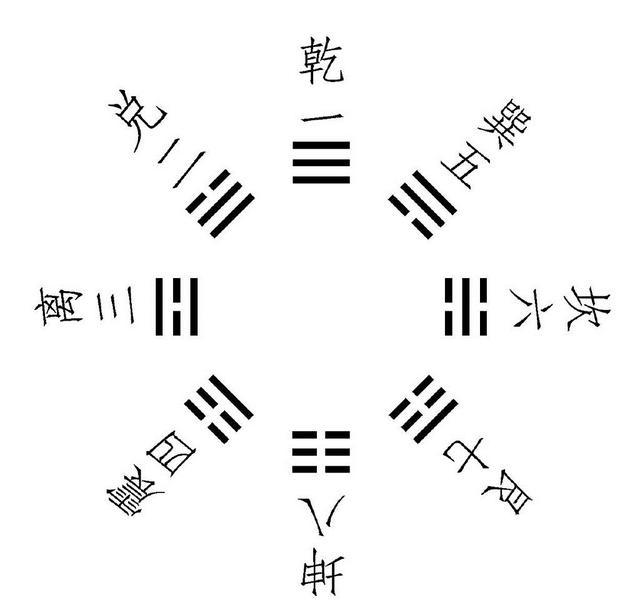 八卦图