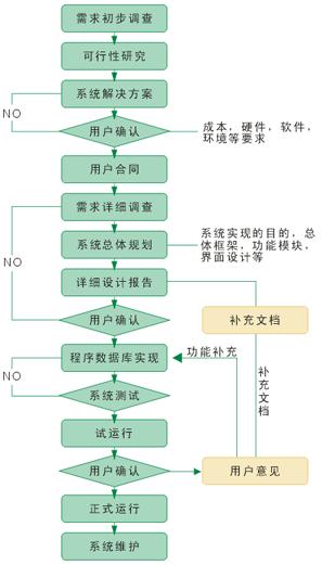 信息化解决方案