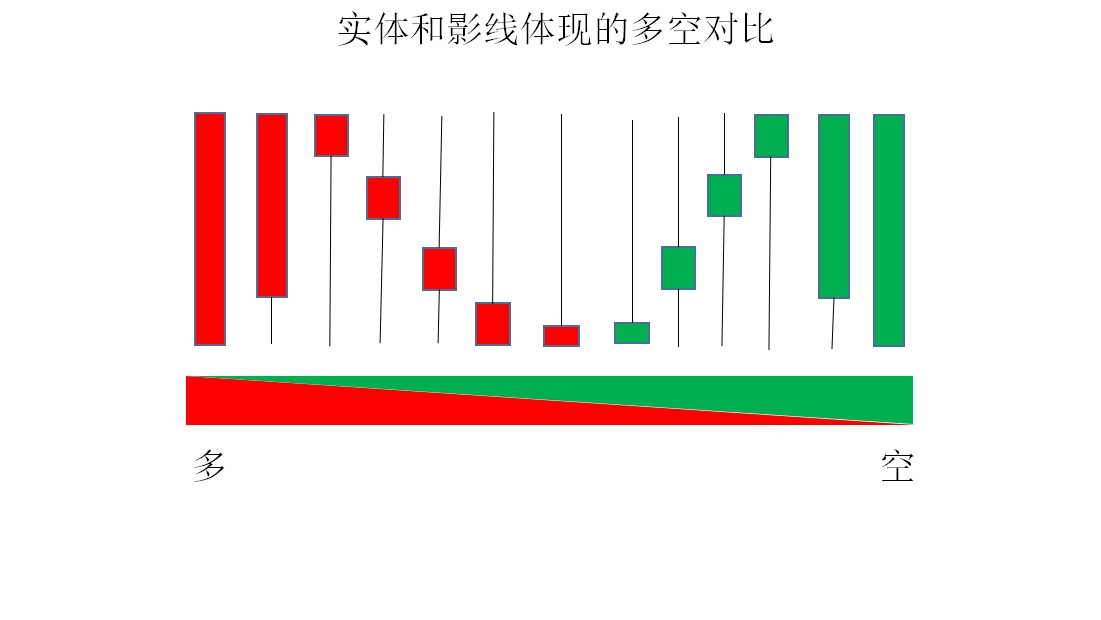 多空力量对比示意图