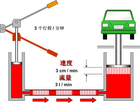 Hydraulic Transmission System