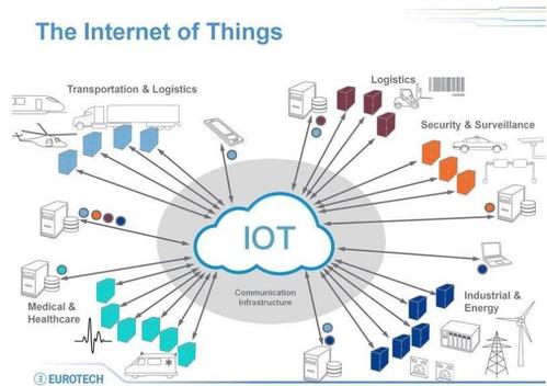 物联网数据可视化平台