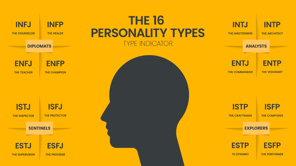 MBTI 16 Types