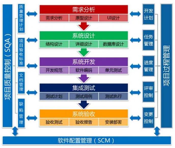 软件开发案例