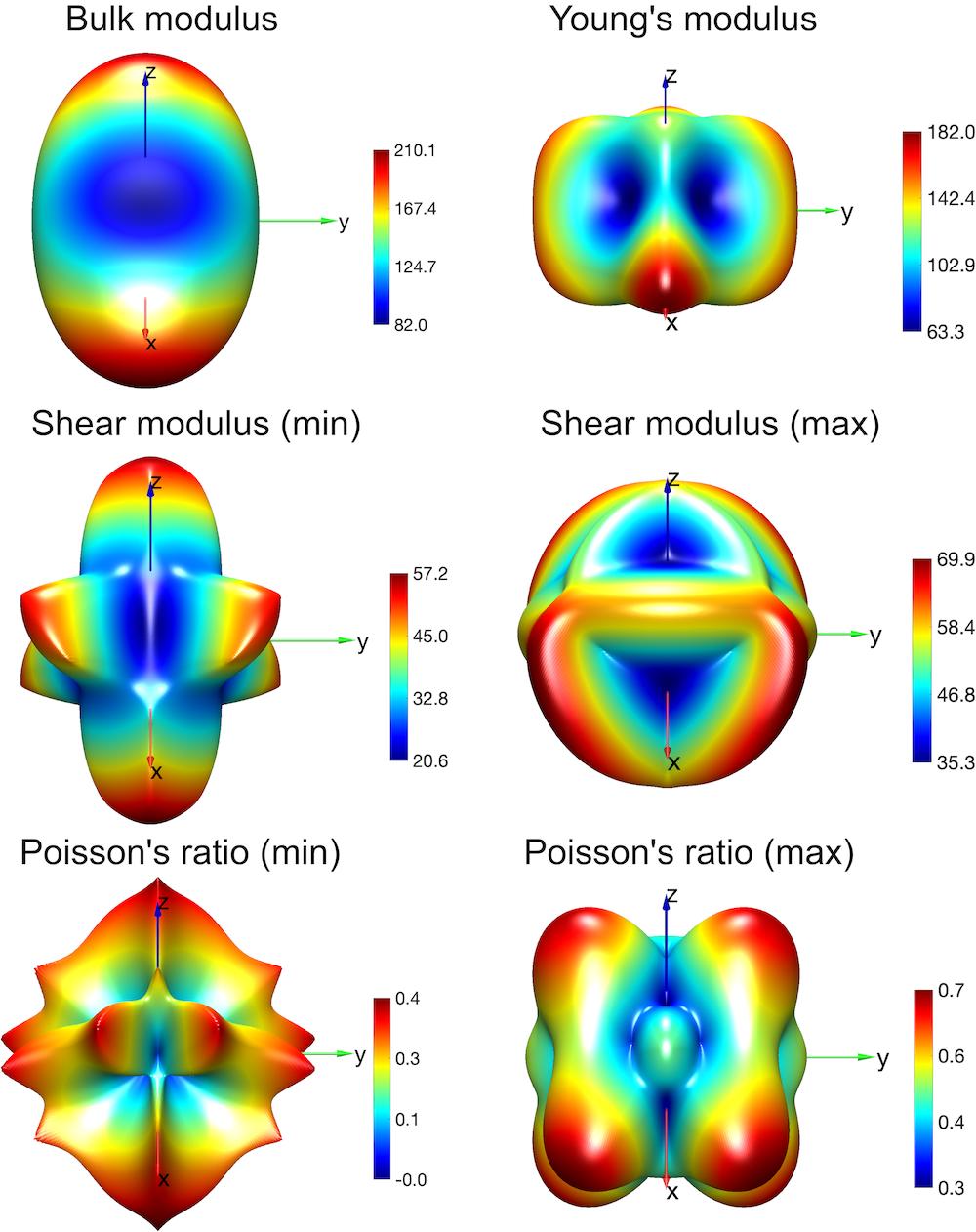 材料力学性能模拟
